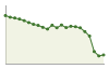 Andamento popolazione Comune di San Sosti (CS)