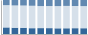 Grafico struttura della popolazione Comune di Scandale (KR)