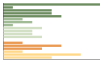 Grafico Popolazione in età scolastica - Canna 2023