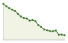 Popolazione