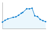 Grafico andamento storico popolazione Comune di Bruzzano Zeffirio (RC)