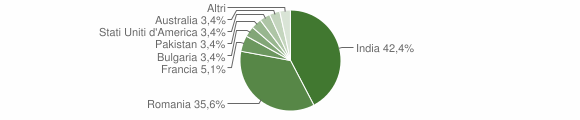 Grafico cittadinanza stranieri - Careri 2015