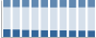 Grafico struttura della popolazione Comune di Careri (RC)