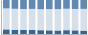 Grafico struttura della popolazione Comune di Acquaformosa (CS)
