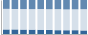 Grafico struttura della popolazione Comune di Verbicaro (CS)