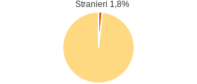 Percentuale cittadini stranieri Comune di Argusto (CZ)