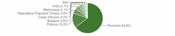 Grafico cittadinanza stranieri - Celico 2015