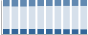Grafico struttura della popolazione Comune di Celico (CS)