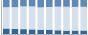 Grafico struttura della popolazione Comune di Capistrano (VV)