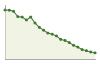 Popolazione