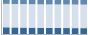Grafico struttura della popolazione Comune di Corigliano Calabro (CS)