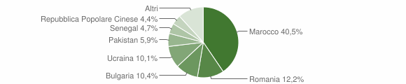 Grafico cittadinanza stranieri - Trebisacce 2014