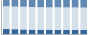 Grafico struttura della popolazione Comune di Trebisacce (CS)