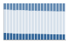 Grafico struttura della popolazione Comune di San Calogero (VV)