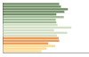 Grafico Popolazione in età scolastica - Scalea 2023