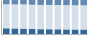 Grafico struttura della popolazione Comune di Scalea (CS)