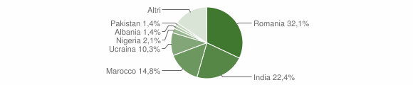 Grafico cittadinanza stranieri - Bianco 2022