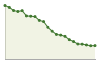 Andamento popolazione Comune di Pazzano (RC)