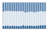 Grafico struttura della popolazione Comune di Pazzano (RC)