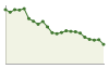 Andamento popolazione Comune di Simbario (VV)