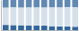 Grafico struttura della popolazione Comune di Simbario (VV)
