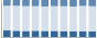 Grafico struttura della popolazione Comune di Squillace (CZ)