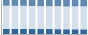 Grafico struttura della popolazione Comune di Locri (RC)