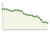 Popolazione