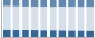 Grafico struttura della popolazione Comune di Mileto (VV)