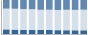 Grafico struttura della popolazione Comune di Aiello Calabro (CS)