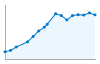 Grafico andamento storico popolazione Comune di Belvedere Marittimo (CS)