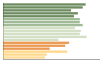 Grafico Popolazione in età scolastica - Belvedere Marittimo 2023