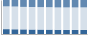 Grafico struttura della popolazione Comune di Belvedere Marittimo (CS)