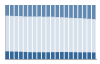 Grafico struttura della popolazione Comune di Belvedere Marittimo (CS)