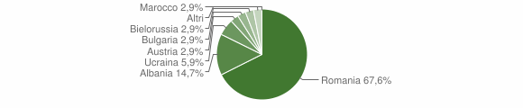 Grafico cittadinanza stranieri - Palermiti 2014