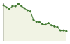 Popolazione