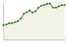 Popolazione