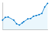 Grafico andamento storico popolazione Comune di San Nicola Arcella (CS)