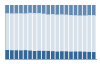 Grafico struttura della popolazione Comune di San Nicola Arcella (CS)