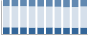 Grafico struttura della popolazione Comune di Zambrone (VV)