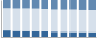 Grafico struttura della popolazione Comune di Spilinga (VV)