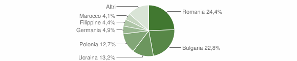 Grafico cittadinanza stranieri - Ricadi 2014