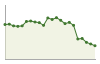 Popolazione