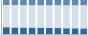 Grafico struttura della popolazione Comune di Cinquefrondi (RC)