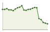 Popolazione