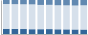 Grafico struttura della popolazione Comune di Rende (CS)