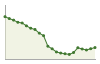 Popolazione