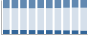Grafico struttura della popolazione Comune di Serra d'Aiello (CS)