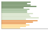 Grafico Popolazione in età scolastica - Soriano Calabro 2023