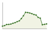 Popolazione